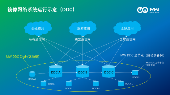 浅析"新基建"之分布式数据中心ddc