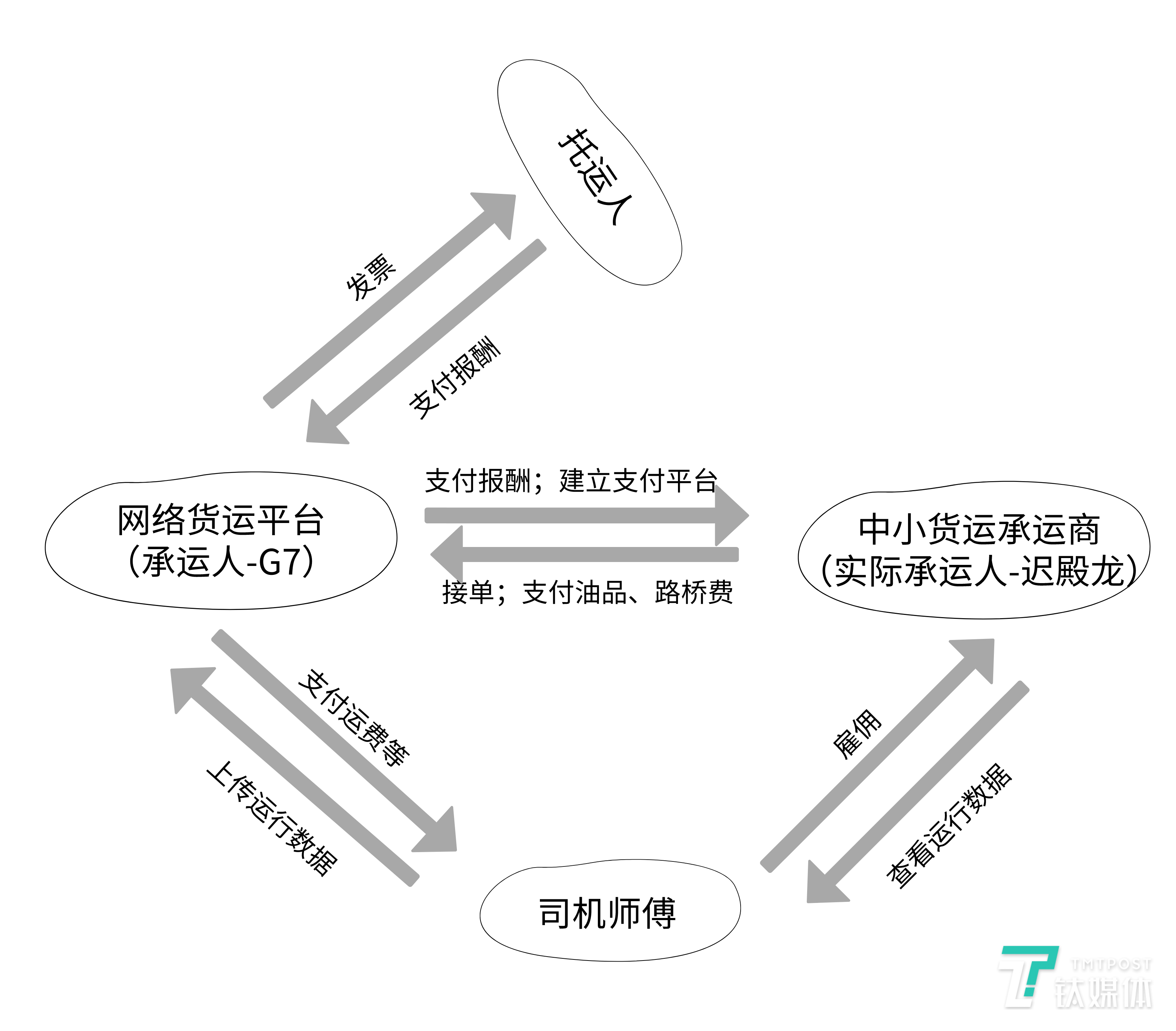 人口托运_宠物托运(2)