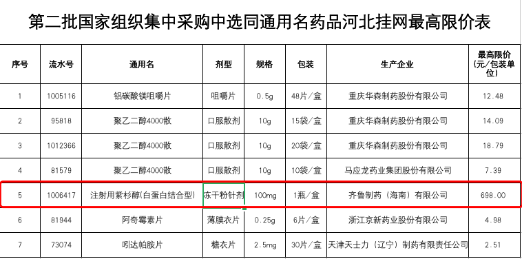 重磅！国采大品种，价格再腰斩