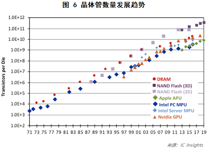 如何看待人工智能未来十年的发展?
