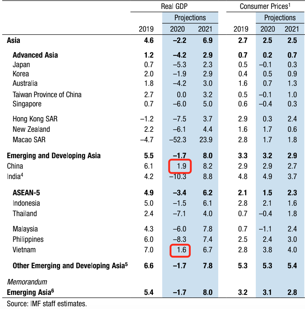 越南币GDP(2)