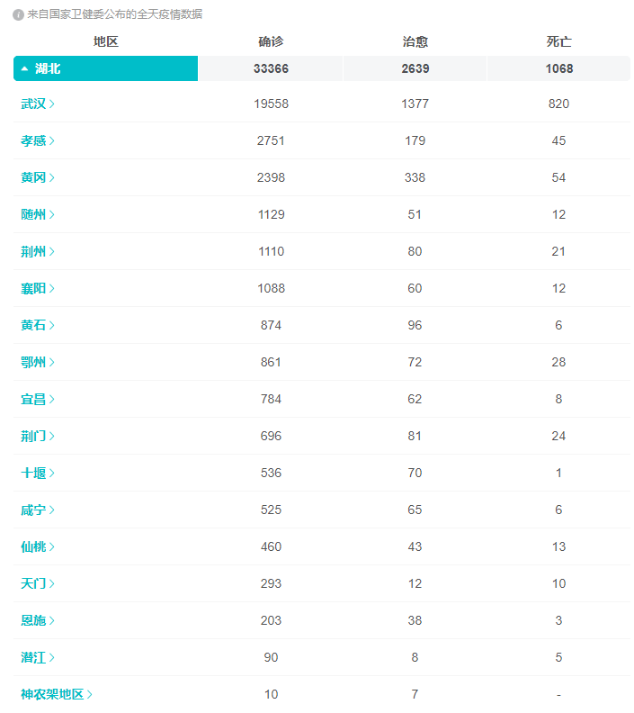 潜江人口人数_潜江油焖大虾图片