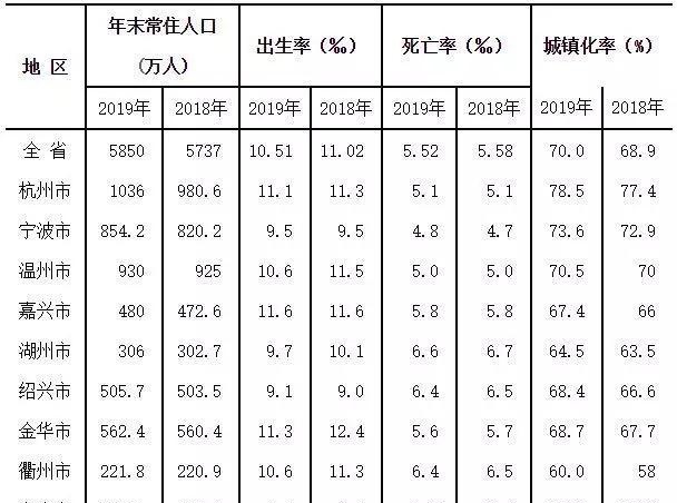 郑州武汉力压上海深圳，合肥成都亮了