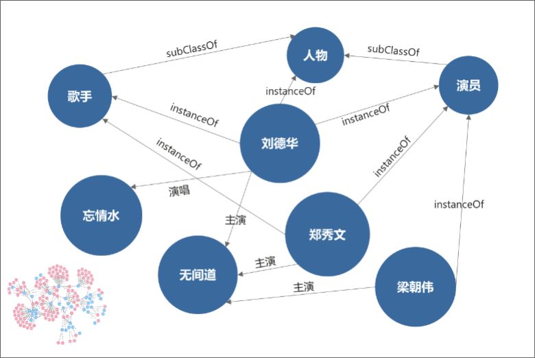 前沿技術探秘知識圖譜構建流程及方法