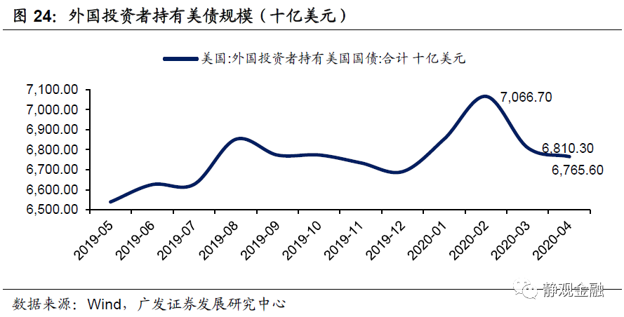 美国经济2020总量_美国大选2020(3)