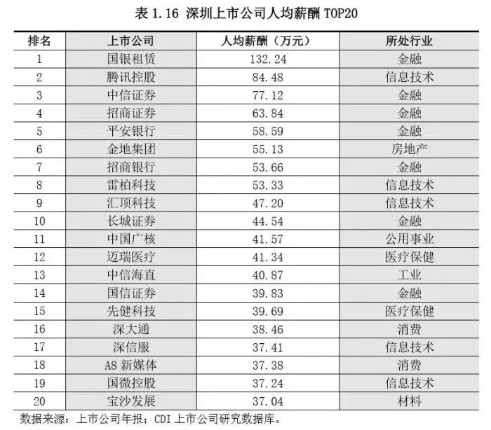 万元gdp吸纳就业人员_众创空间 招聘难 求职难,企业与求职者该何去何从(2)