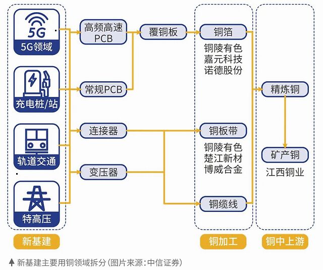 疫情之下,铜产业链的悄然变局