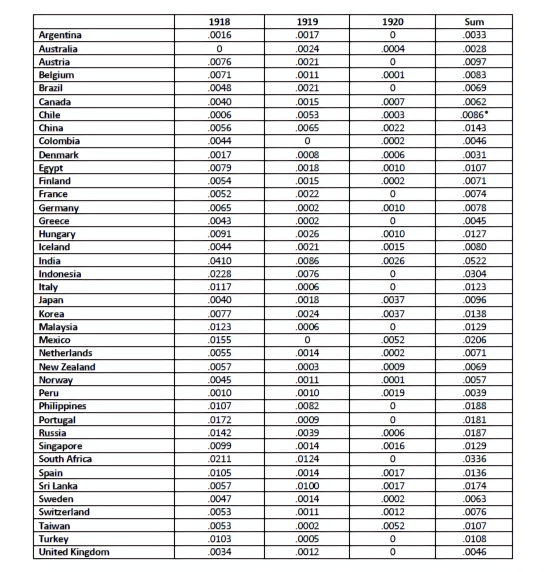 一战各国人口_第一次世界大战各国牺牲人数