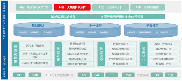 医学领域大数据科研平台应用依靠它实现__凤凰网