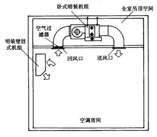 中央空调风道安装图图片