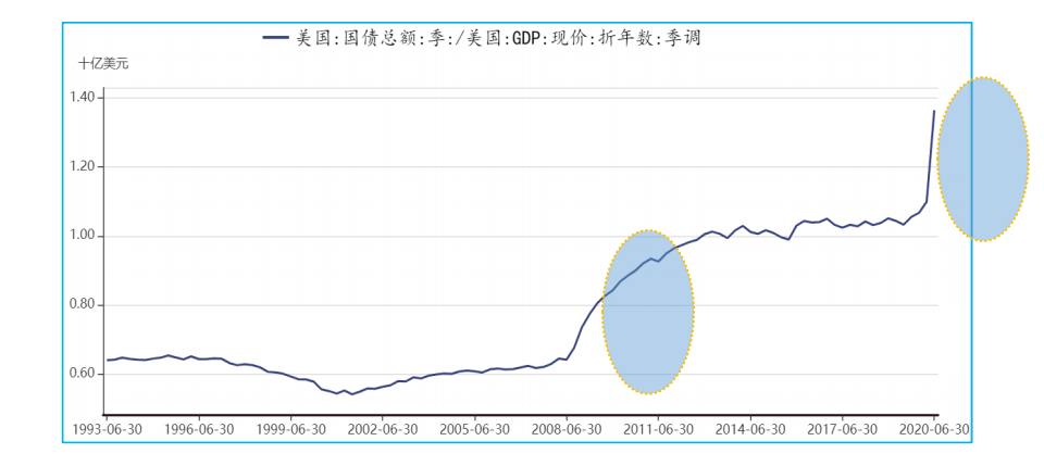 2020GDP15万亿美元网易_网易云伤感图片(2)