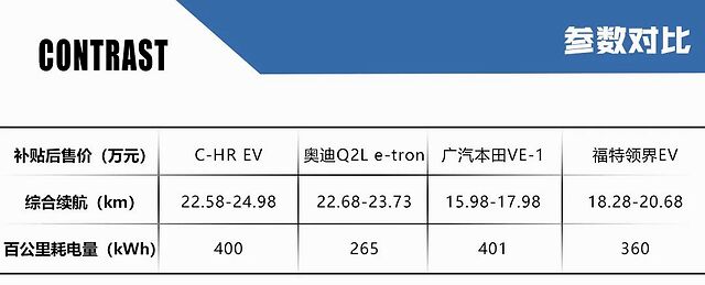 良心！配10气囊/400km续航 丰田C-HR EV正式上市