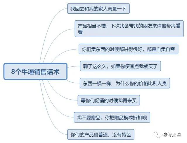 如何让顾客主动买单？教你8个顶级销售话术！让你业绩翻倍 