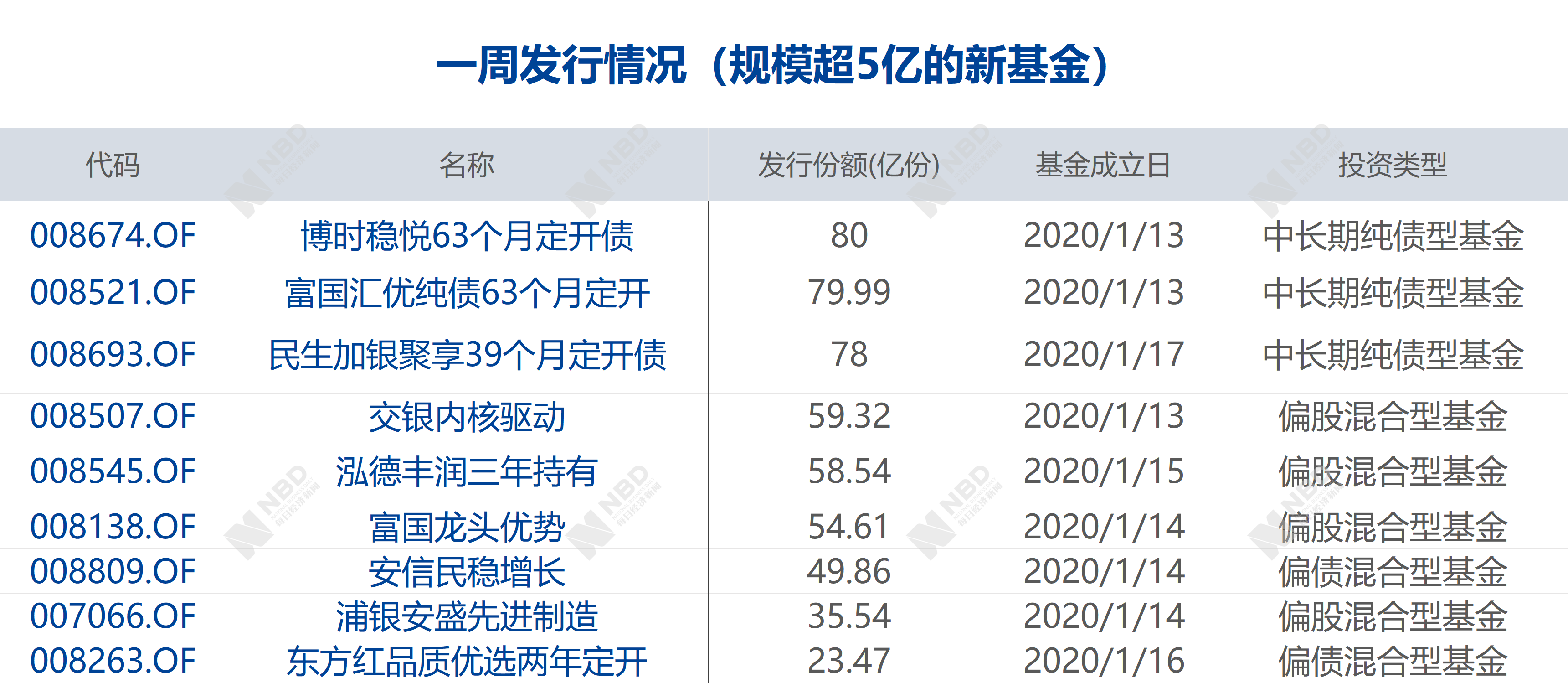 欧洲小镇人口数量有多少_欧洲小镇(3)