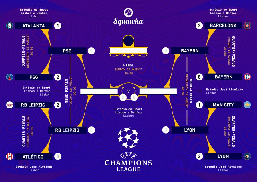 2020-2021欧冠赛程图图片