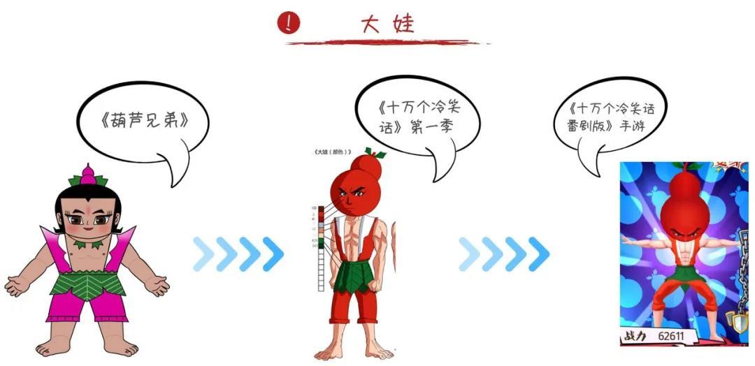 葫芦娃诉福禄娃侵权上海美影厂获赔50万元