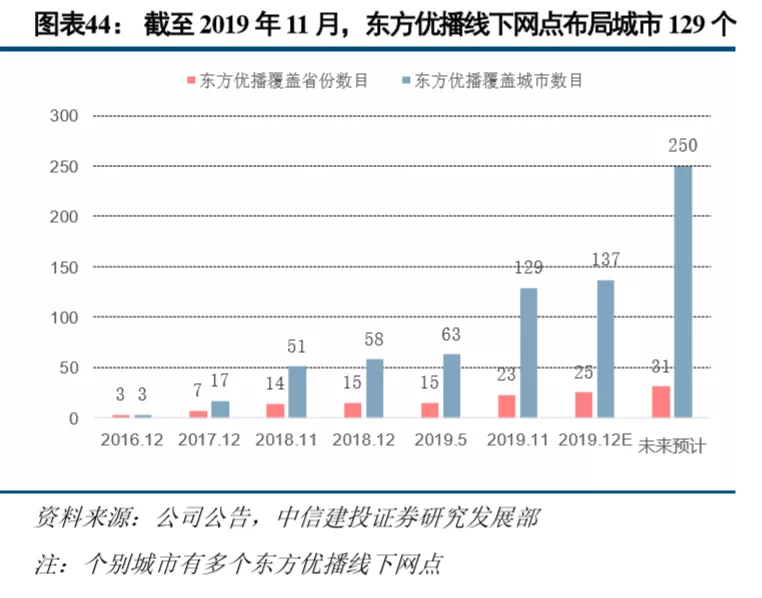 播人口有多少_北流市有多少人口