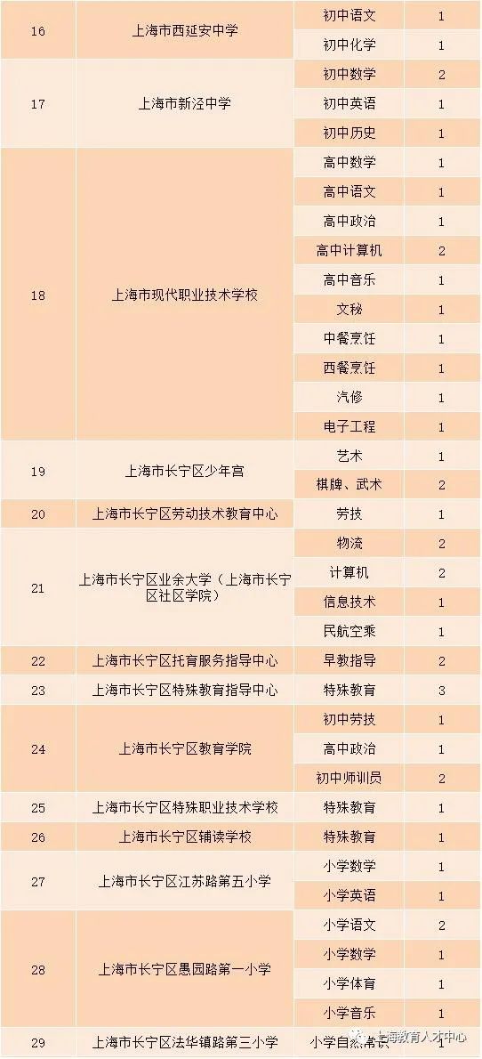 长宁区域人口多少_长宁竹海(2)