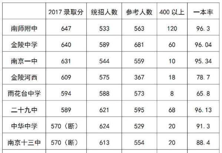 南京有多少人口2021_2021南京夫子庙预约 入口 预约流程(2)