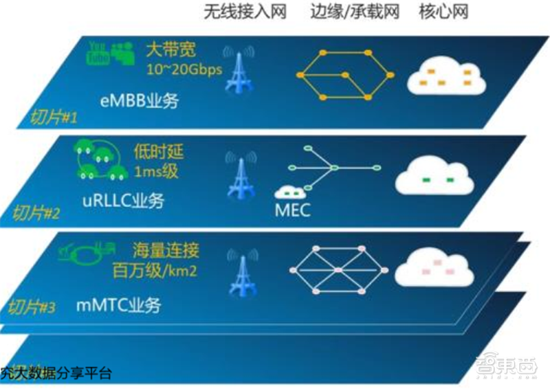新基建+5G,188页报告看中国硬实力 新基建+5G,188页报告看中国硬实力