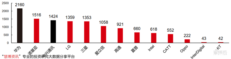 新基建+5G,188页报告看中国硬实力 新基建+5G,188页报告看中国硬实力