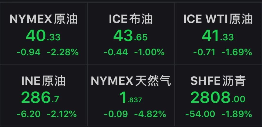 抖音gdp增速音乐_抖音6月全球收入9070万美元,增速已显放缓