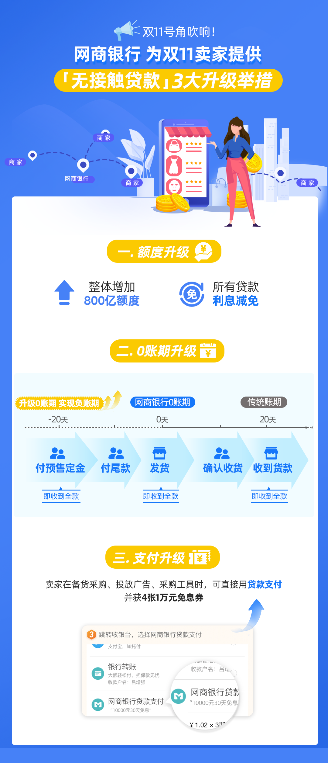 网商银行流水下载 凤凰网