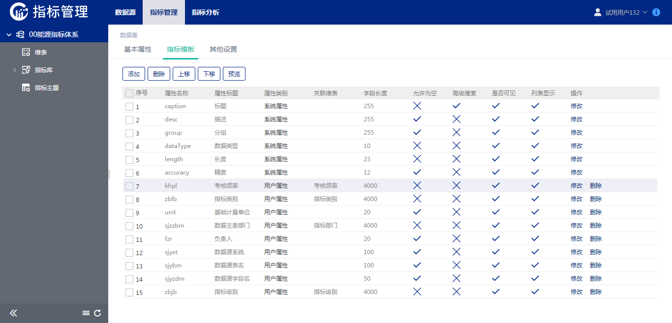 企业指标体系建设你还不知道怎么做,这份指南请收好