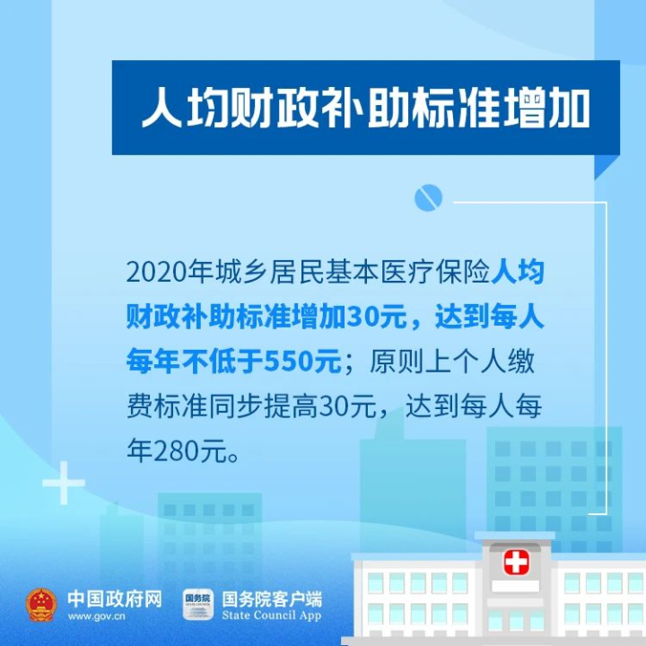 国家刚刚通知!医保补贴涨了!还有这些新政策.