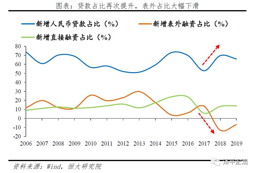 经济总量的收缩代表了经济衰退_经济全球化(3)