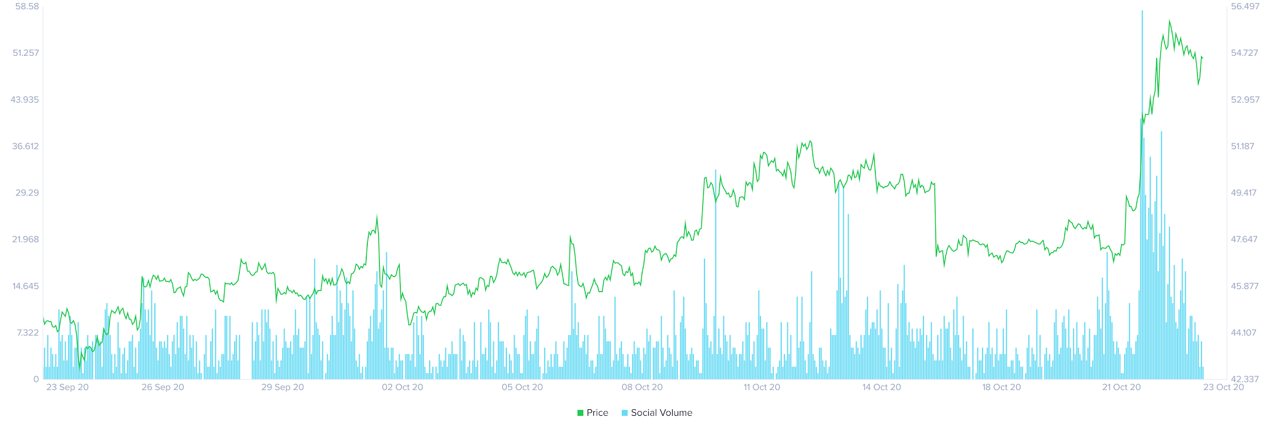 PrimeXBT: 莱特币大涨20%! Paypal贝宝拥抱加密货币-盛币网洞察_凤凰网