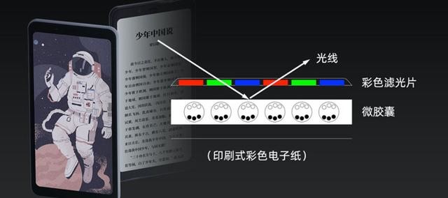 开启彩色阅读时代 1799元起海信A5 Pro CC版全面评测