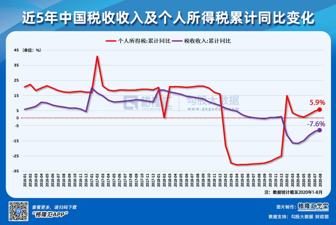 关于gdp与数据增长的英文文章_印度4至6月GDP同比跌23.9 成世界第二差 第一是美国(3)