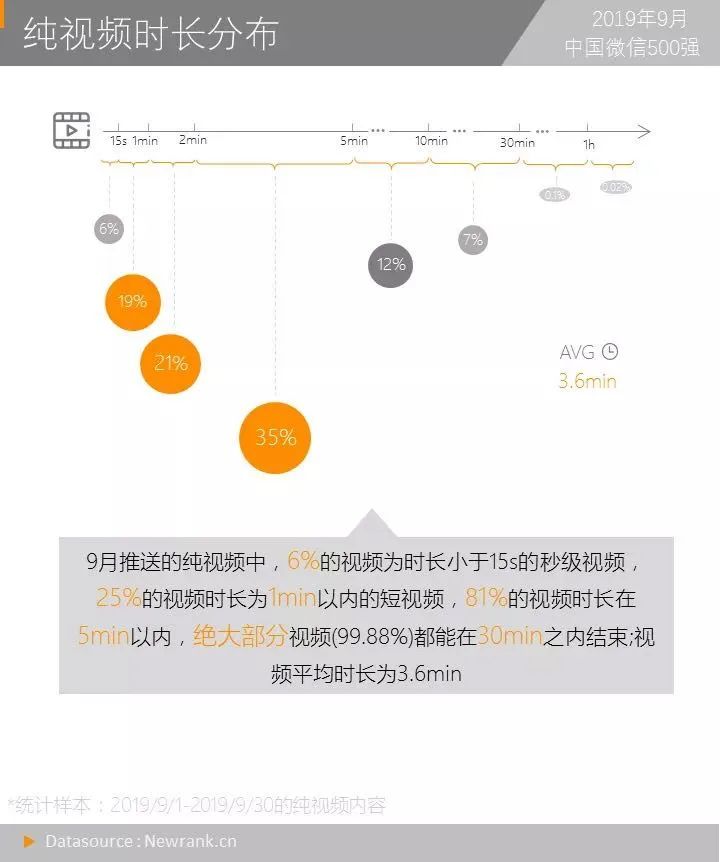 微信再改版 新增重要入口 视频探索又进一步