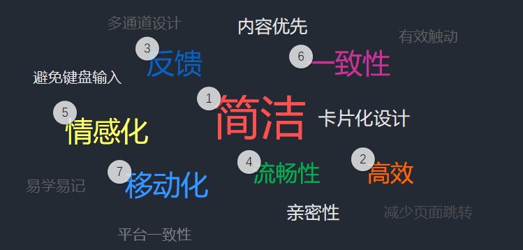 UI界面设计原则……….. UI界面设计原则………..