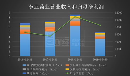 GDP胆碱_中国gdp增长图(2)