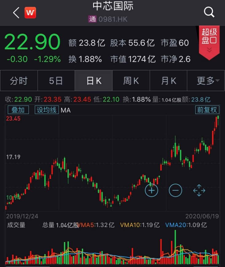 世界gdp企业排名2020_世界gdp排名2020(3)
