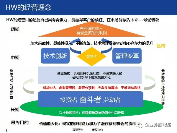 南方略姜岩博士:华为领导力——激发人才,释放能量