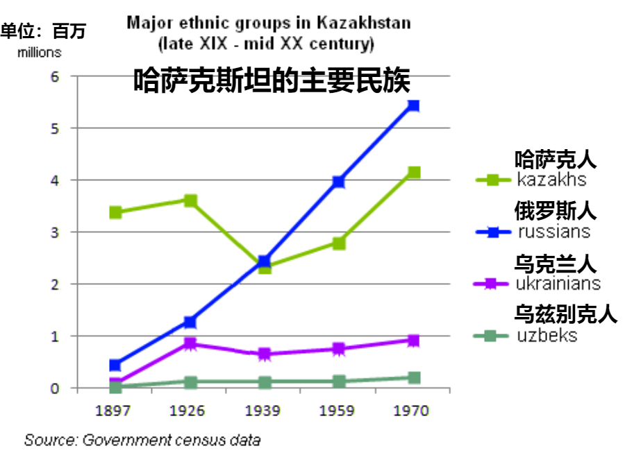 烏茲別克斯坦面積僅佔中亞的11%,為何人口卻佔中亞的一半?