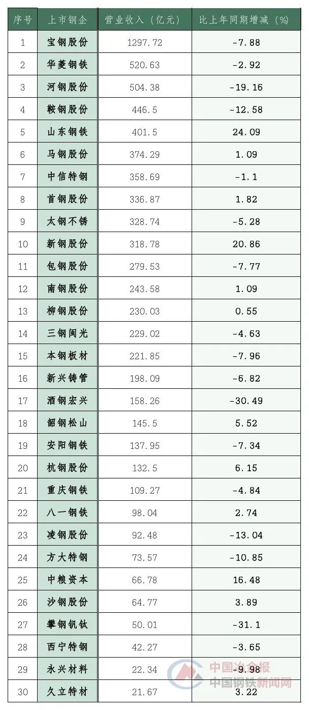 最好钢品牌有哪些 (质量最好的钢材)