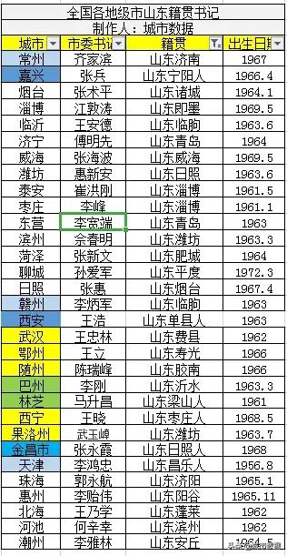 省领导排名_中国各省面积排名