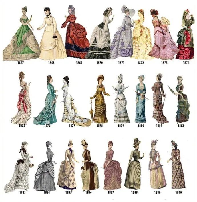1784年到1970年西方女性服饰潮流演变(建议收藏!