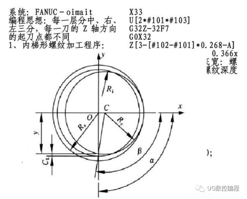 加工中心通用铣螺纹宏程序例子简单实用
