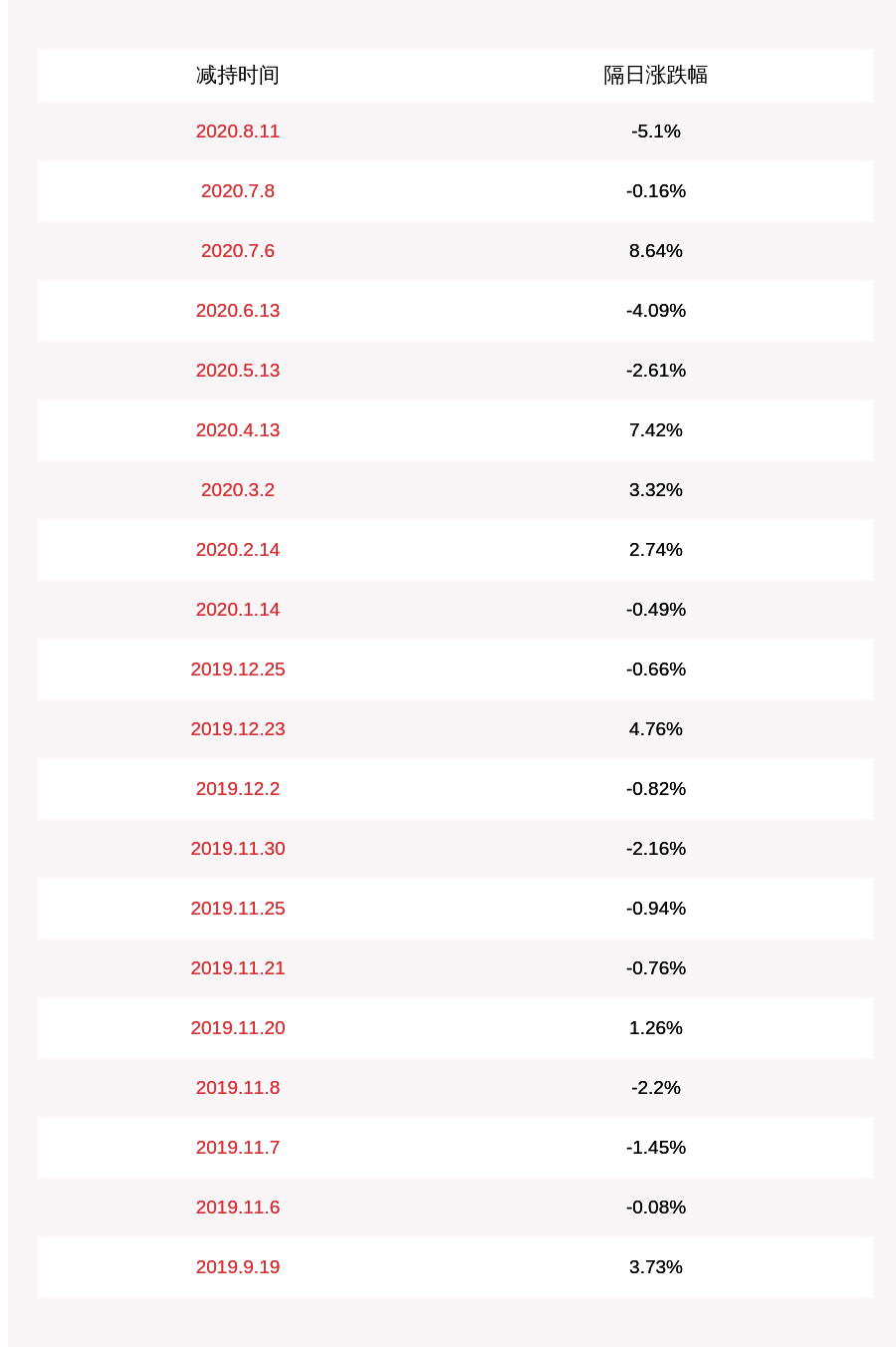 减持!恩捷股份:减持股份计划时间过半 高管庞启智减持约4.70万股_凤凰网财经_凤凰网