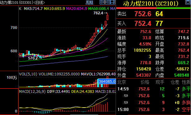 什麼情況大宗商品集體暴漲鐵礦石動力煤等創新高姜你軍在跟進業內呼籲