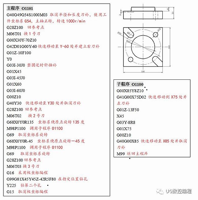 数控铣床编程200例带图图片