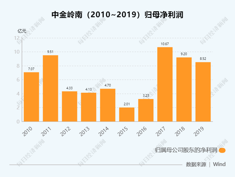 南邮合并人口_南邮通达宿舍照片(2)