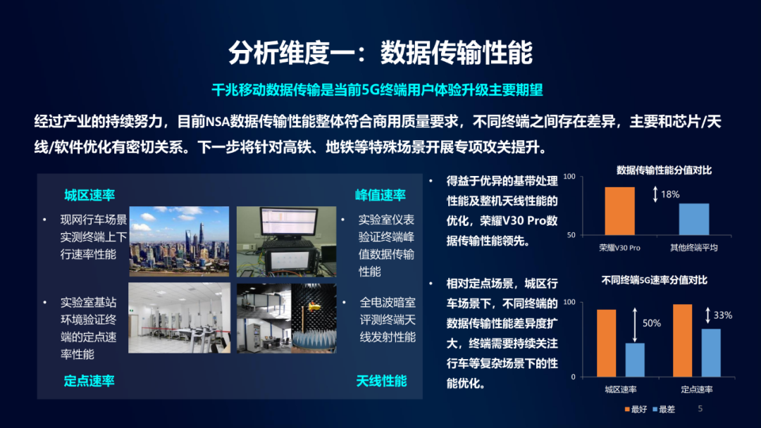 中国移动5G通信指数报告发布：华为荣耀产品表现领先