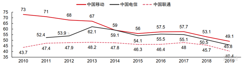 新基建+5G,188页报告看中国硬实力 新基建+5G,188页报告看中国硬实力
