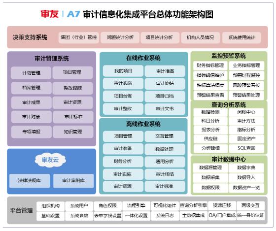 远程审计 助力抗疫—用友推出远程审计信息化集成平台